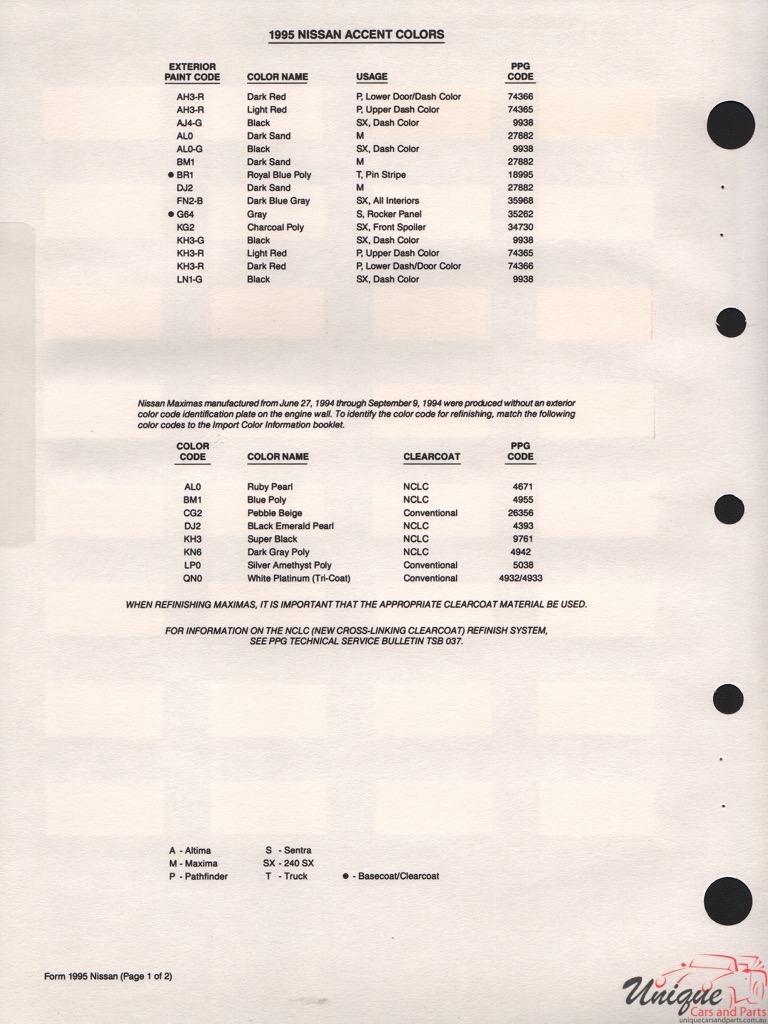 1995 Nissan Paint Charts PPG 3